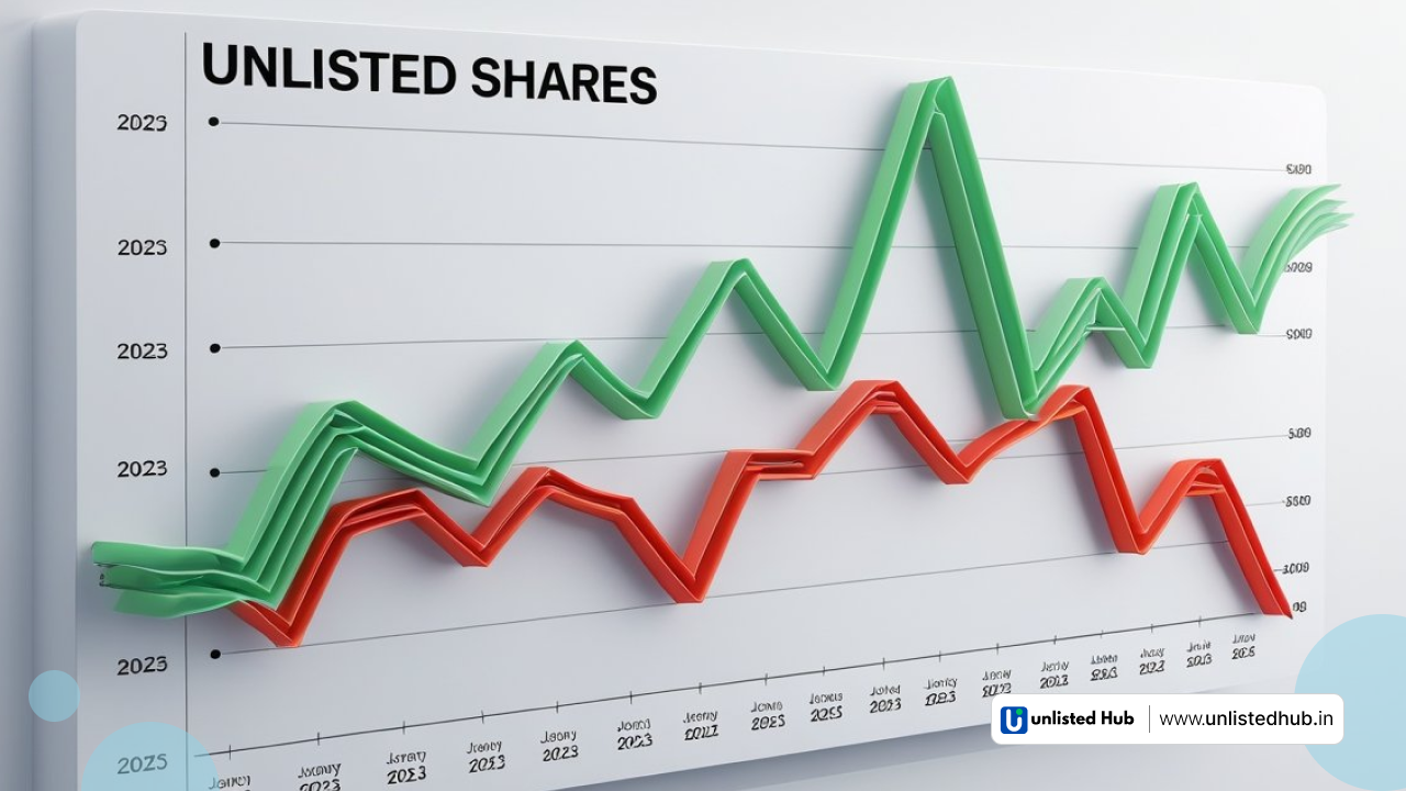 Boat Shares, boAt share price, boAt IPO launch date, boAt stock update, boAt stock listing news 