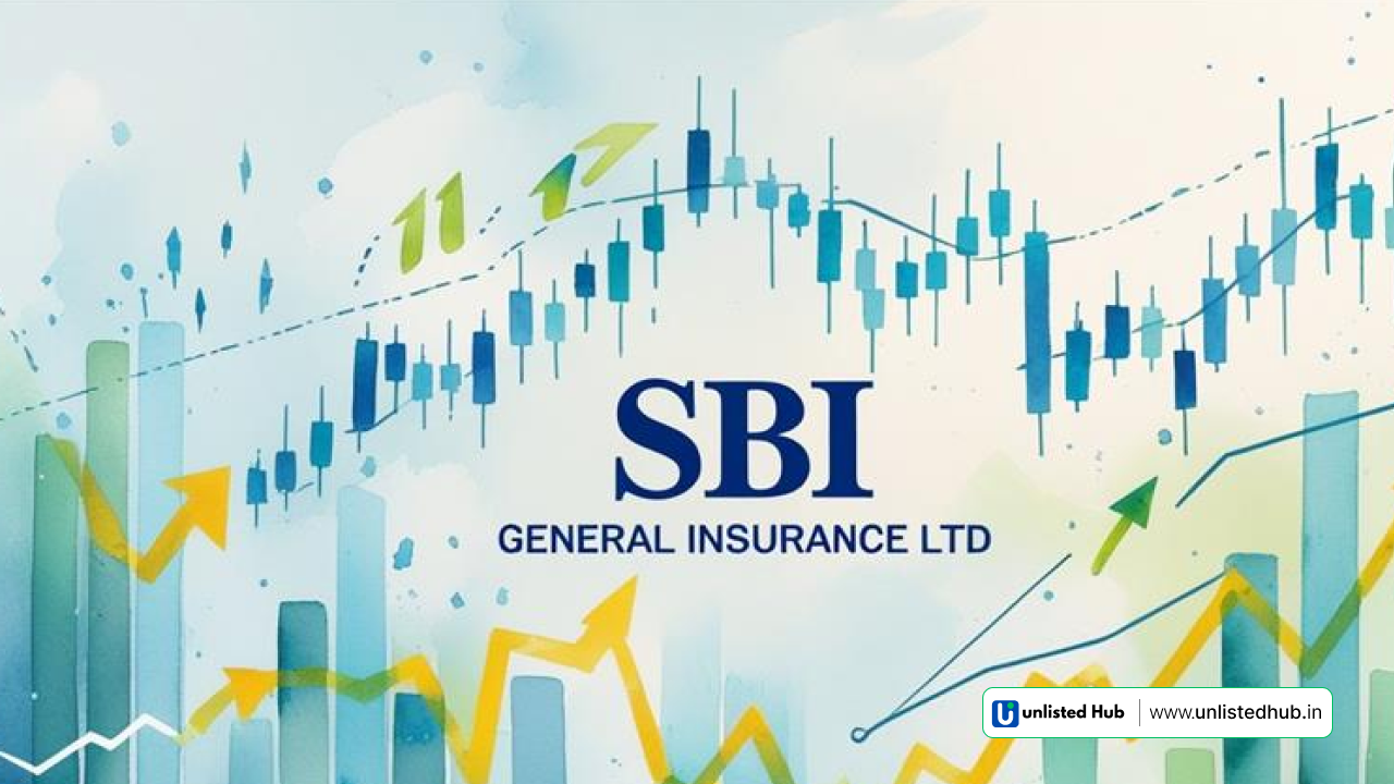 SBI General Insurance Shares, SBI general insurance growth, SBI Cibil score, SBI Health Insurance, SBI General Insurance Company Limited,