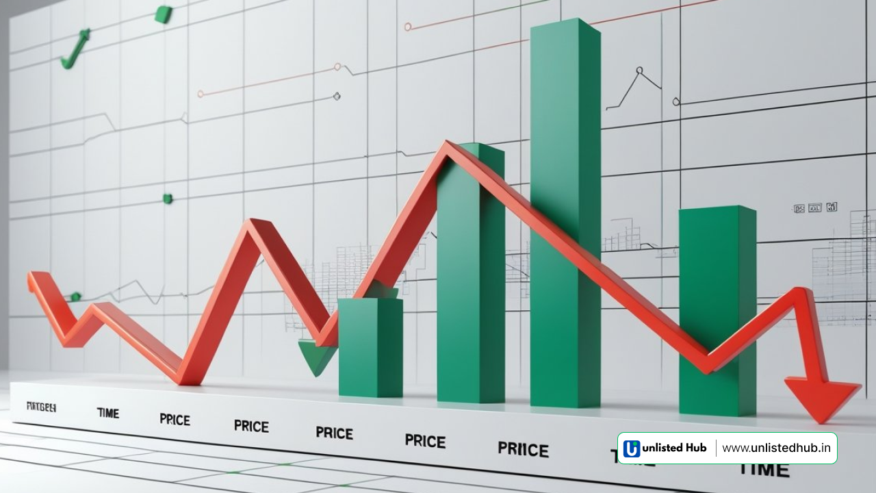 buy unlisted shares, pre IPO shares Gujarat, best unlisted share broker Gujarat, trusted broker for unlisted shares, top unlisted share broker Gujarat