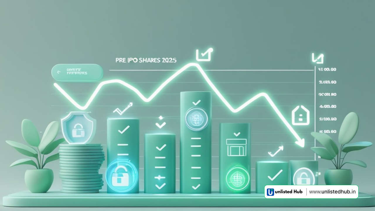 Pre IPO shares, Best platform for pre IPO shares, Pre IPO shares brokers India, Buy pre IPO shares online India, Pre IPO shares investment tips