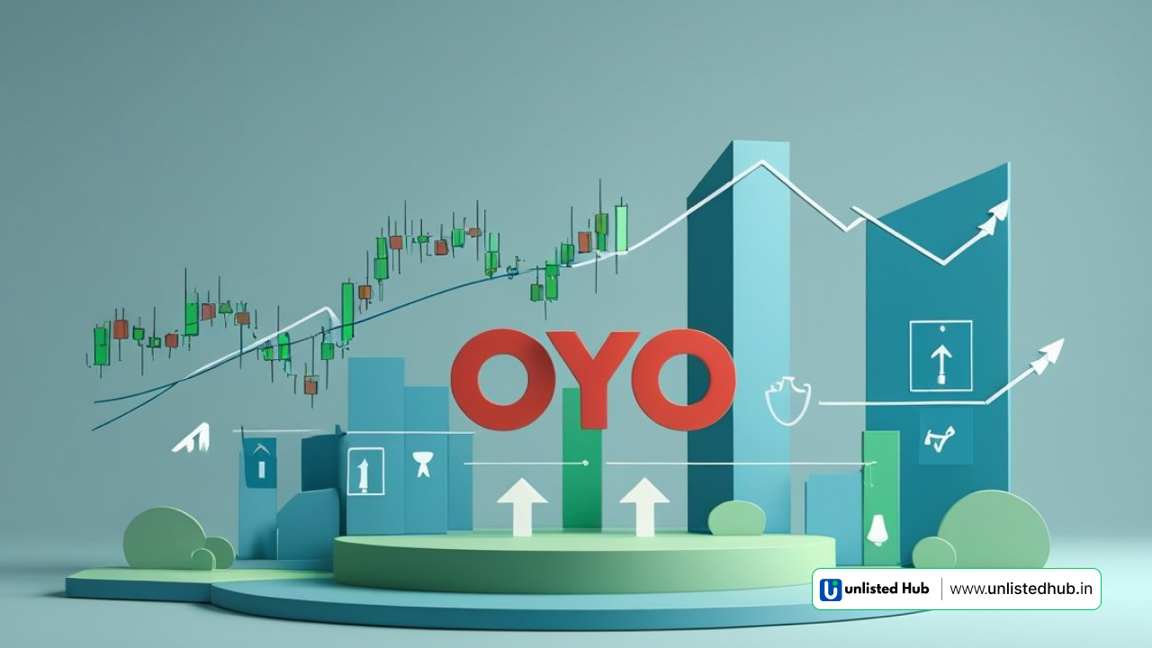 OYO IPO, OYO Shares, OYO Shares Price, OYO FY25 profit IPO impact, OYO Share Price Today