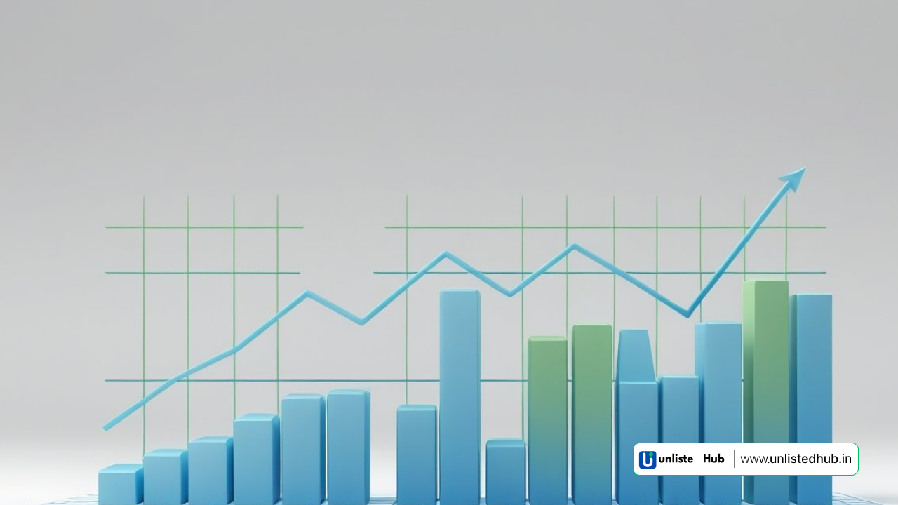 NCDEX Shares, NCDEX unlisted share price, NCDEX share price today, NCDEX IPO date 2025, 3050 NCDEX Share Price