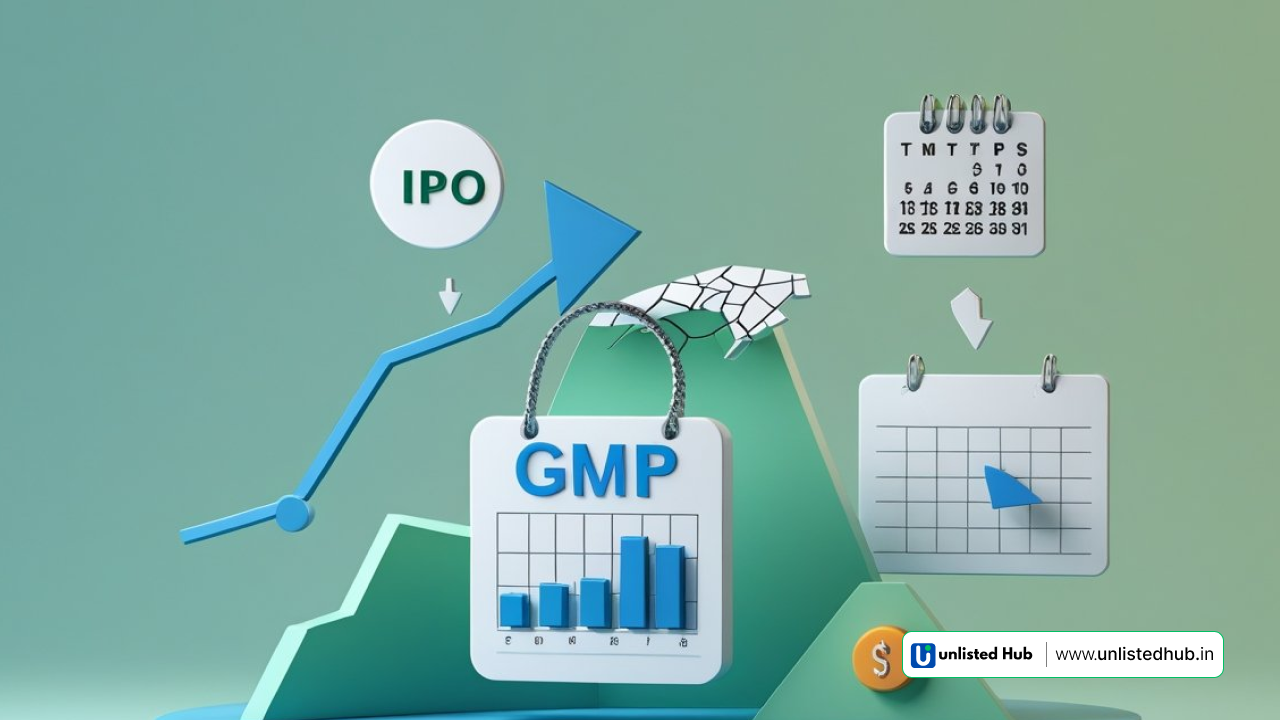 IPO GMP, IPO GMP vs listing price , grey market premium IPO, IPO GMP today, PO GMP 2025, how to calculate IPO GMP