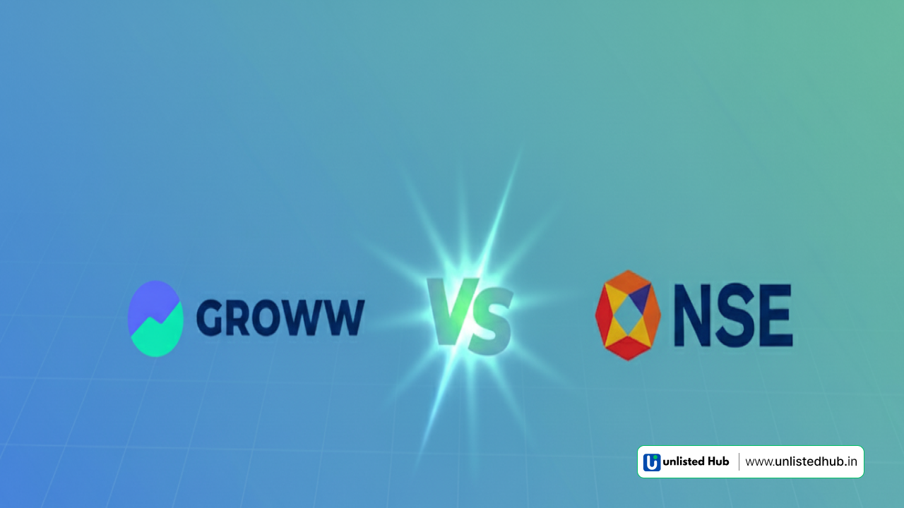 Unlisted Stocks, Unlisted Stocks India 2025, Groww Unlisted Share Price, NSE Unlisted Shares, Pre-IPO Shares India 