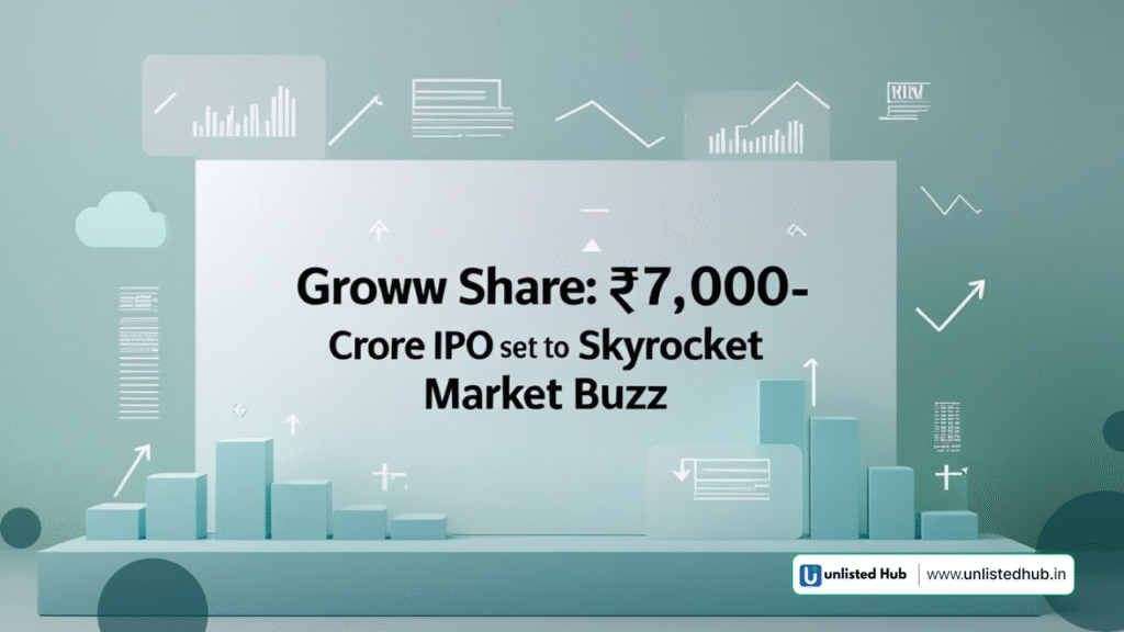 Groww Share, Groww IPO 2025, Groww Share Price, Groww IPO Lot Size, Groww IPO Date