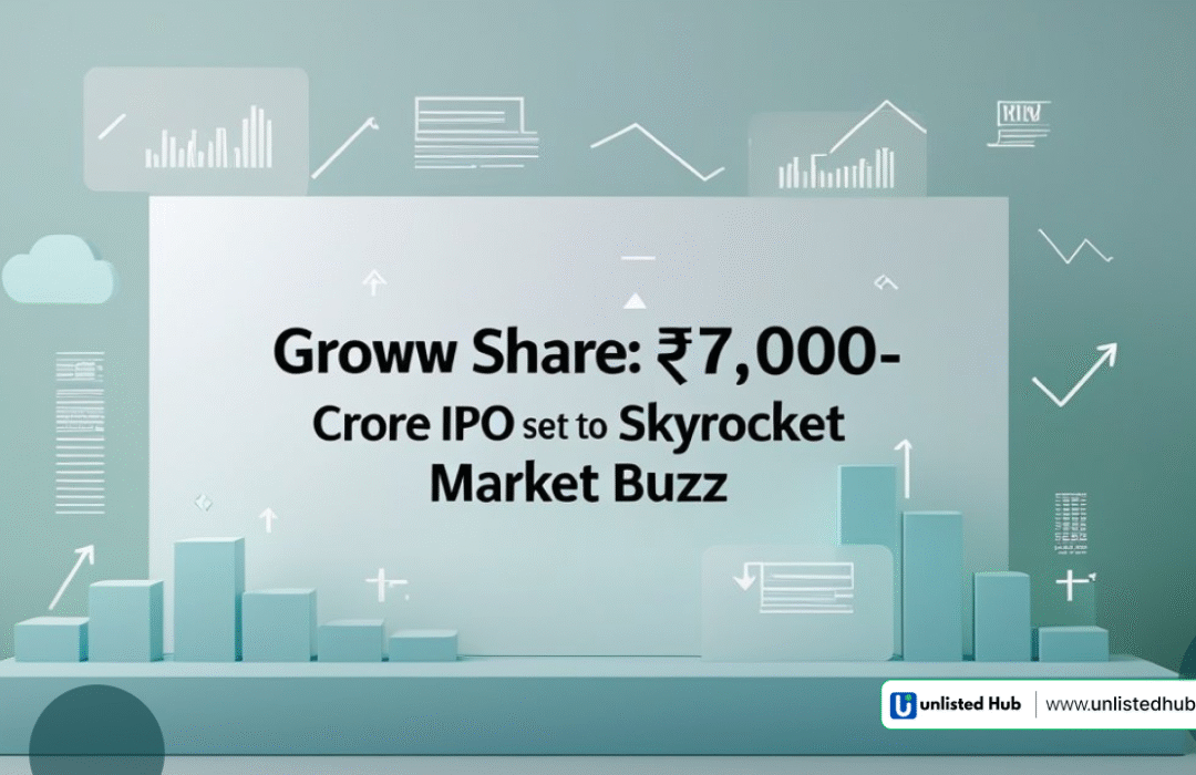 Groww Share, Groww IPO 2025, Groww Share Price, Groww IPO Lot Size, Groww IPO Date