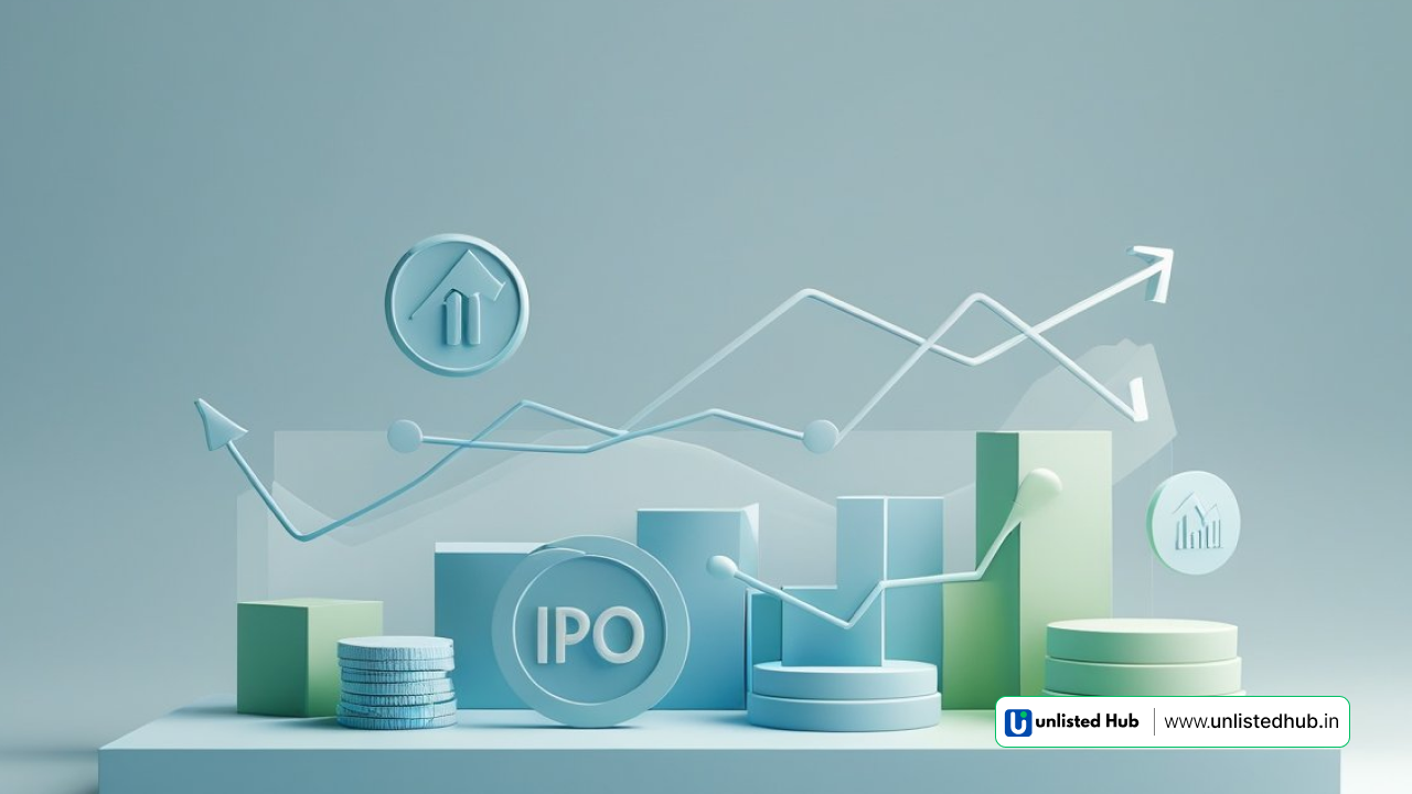 Groww Share, Groww IPO 2025, Groww Share Price, Groww IPO Lot Size, Groww IPO Date