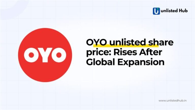 OYO Unlisted Share Price, OYO unlisted shares, Buy OYO unlisted shares, OYO Share, OYO unlisted share cost